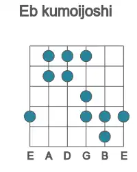 Guitar scale for kumoijoshi in position 1